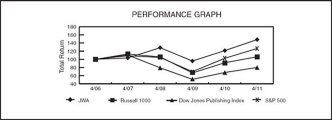 (LINE GRAPH)